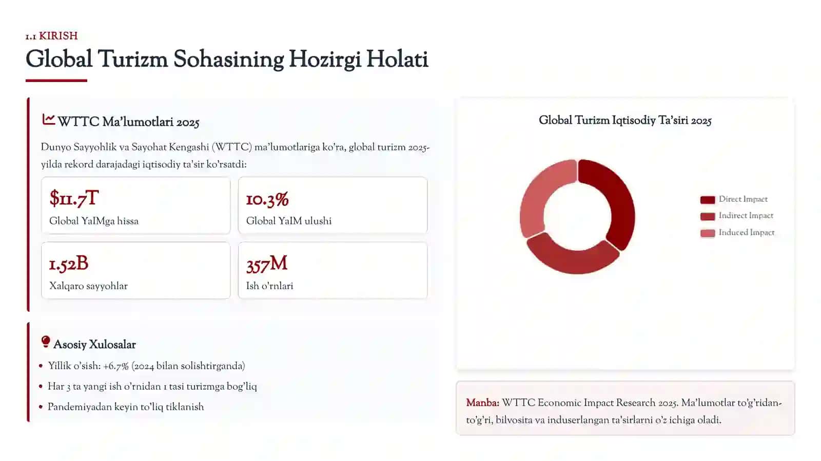 UNIVERSITET KURSI TURIZM INNOVATSIYALARI 3