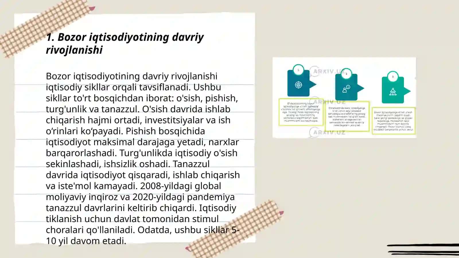 Bozor iqtisodiyotining davriy rivojlanishi 3