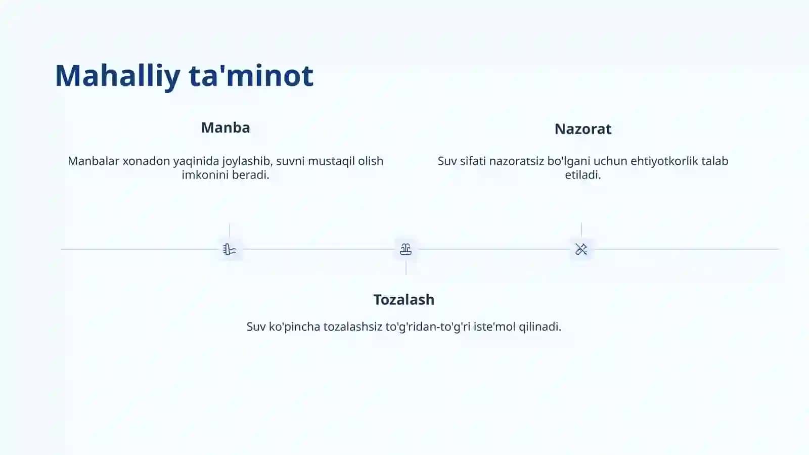 Suv ta'minoti tushunchalari 3