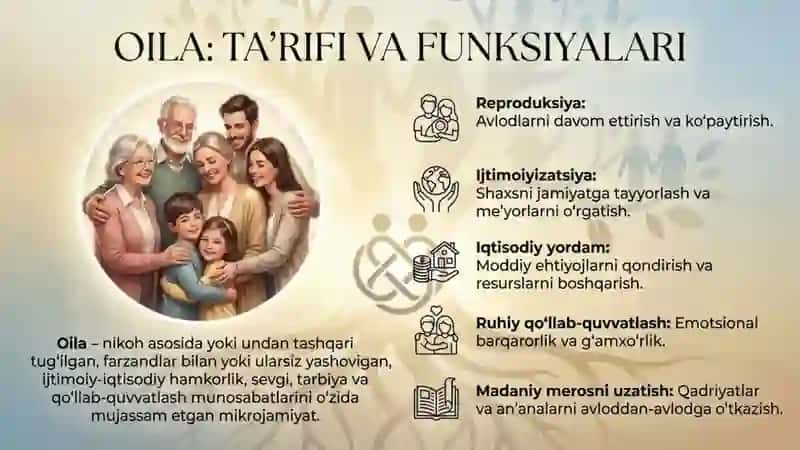 Oila turlari 3