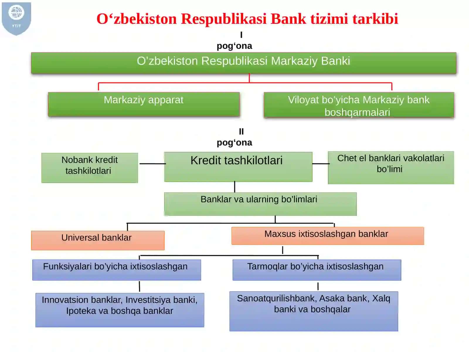 Tijorat banklarining aktiv va passiv operatsiyalari 3