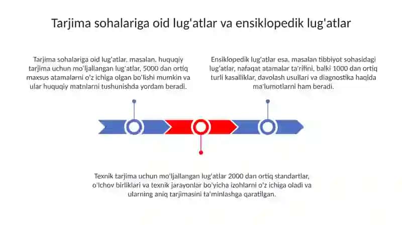 Tarjima sohalariga oid lug'atlar va ensiklopedik glossariylar 3