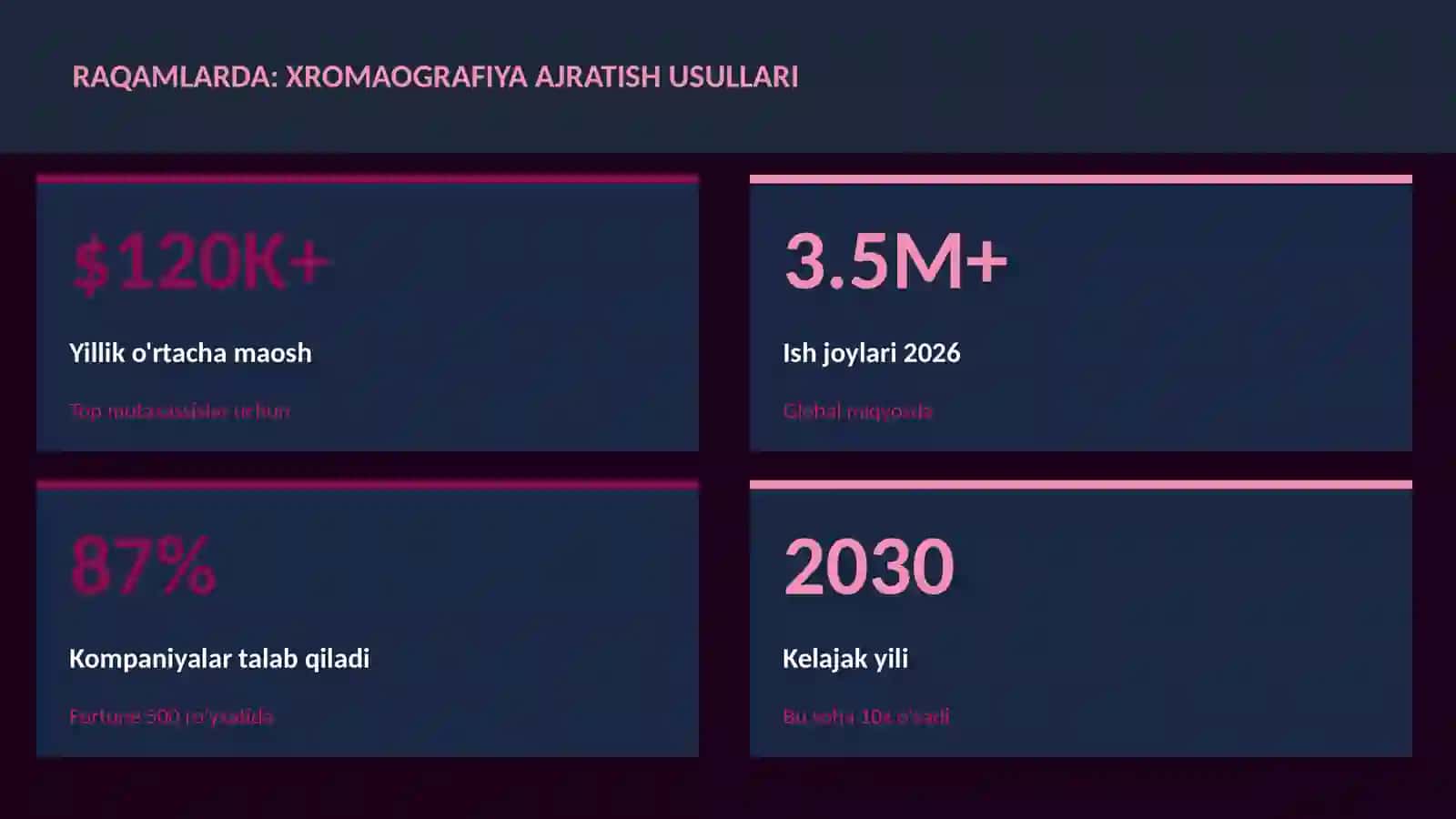 Xromaografiya ajratish usullari 3