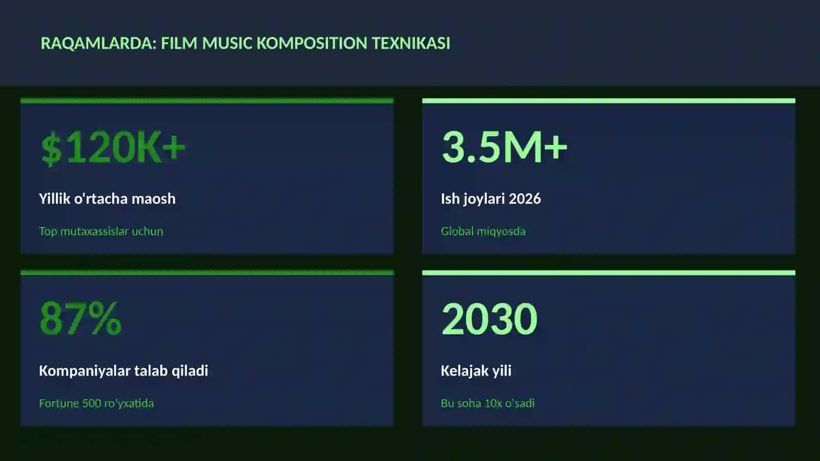 MUSIQA VA AUDIO TEXNOLOGIYALAR 3