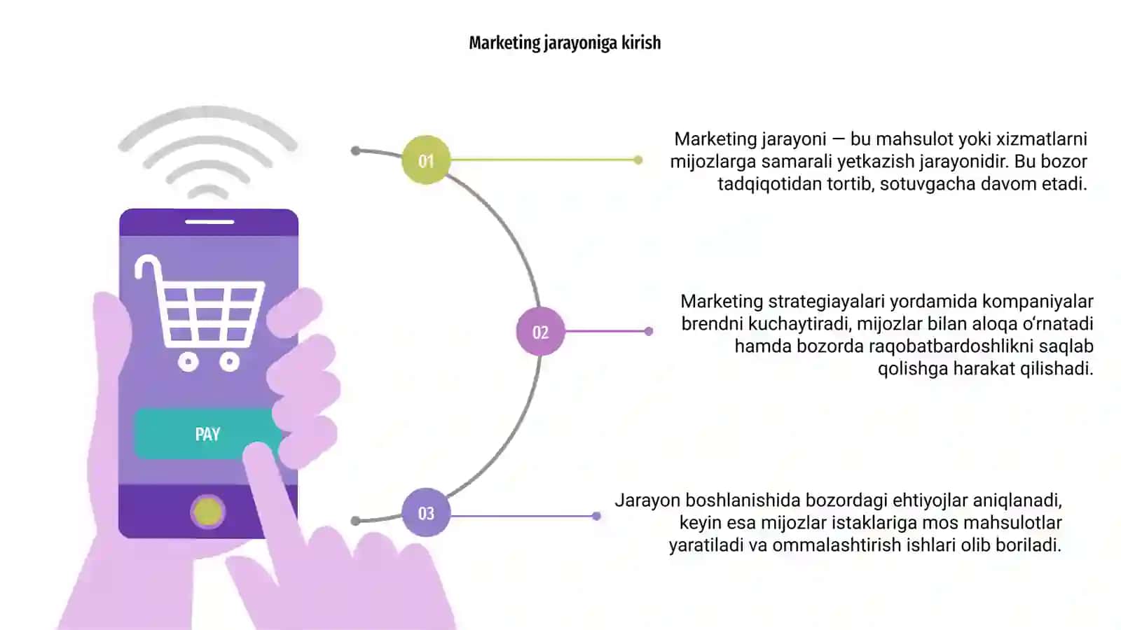 Marketing jarayoni 3