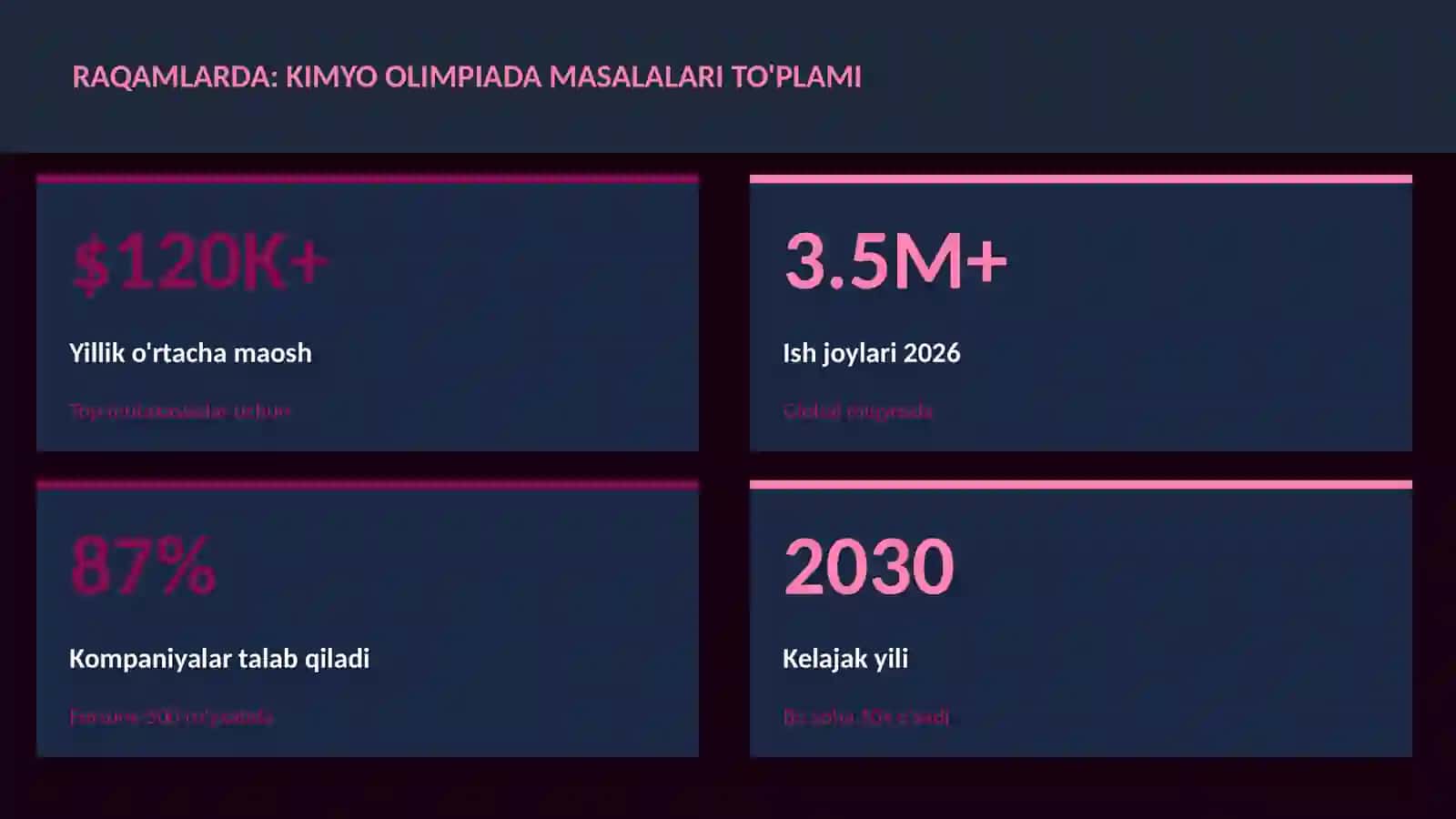 Kimyo olimpiada masalalari to'plami 3