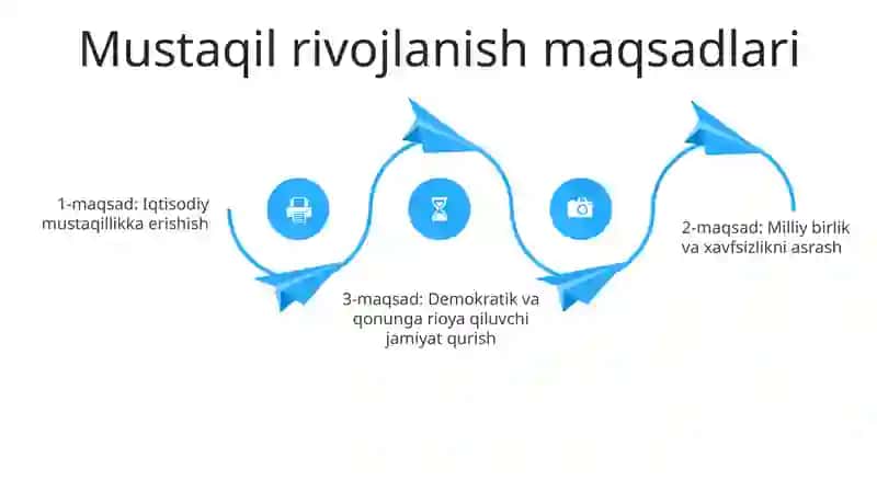 O'zbekiston Tanlagan Mustaqil Rivojlanish Yòli Va Uning Ahamiyati 3
