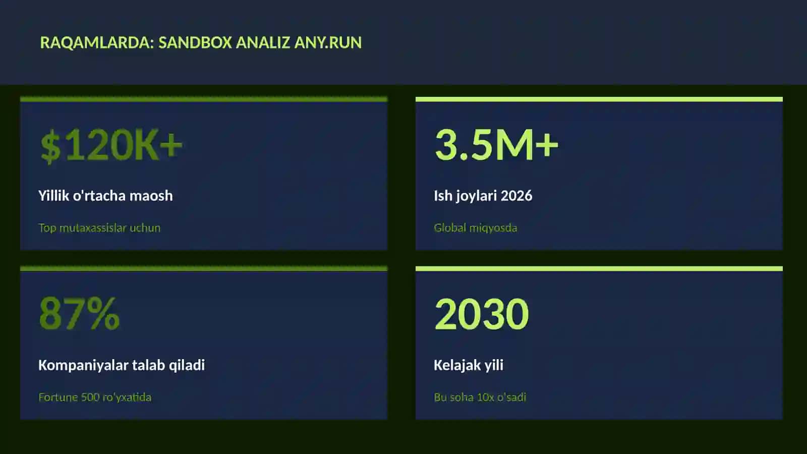 KIBERXAVFSIZLIK 3