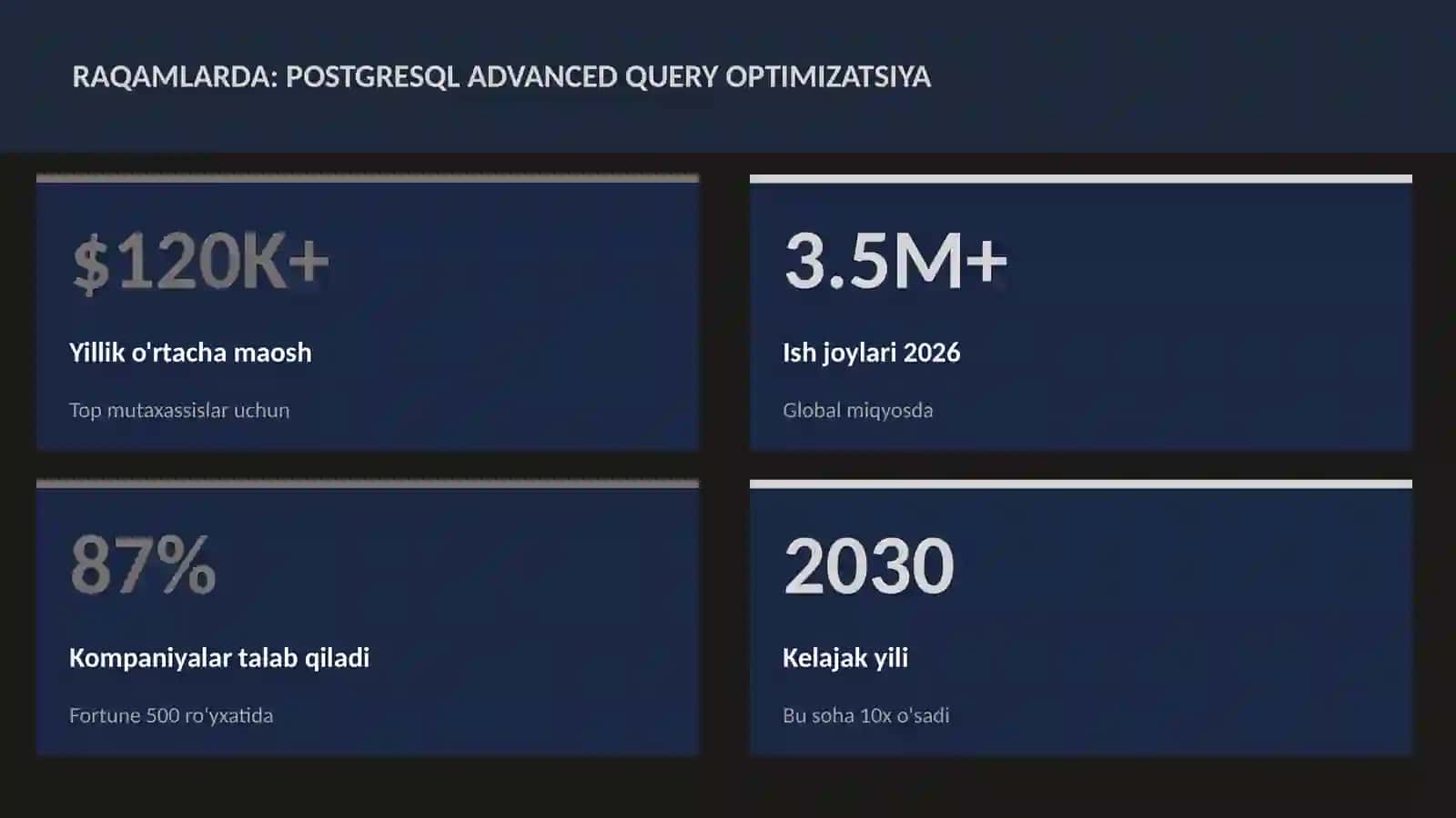 PostgreSQL advanced query optimizatsiya 3