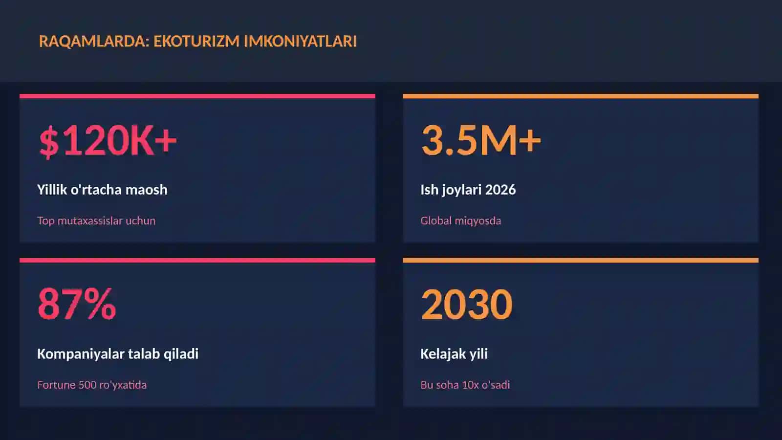 GEOGRAFIYA VA EKOLOGIYA Ekoturizm imkoniyatlari 3