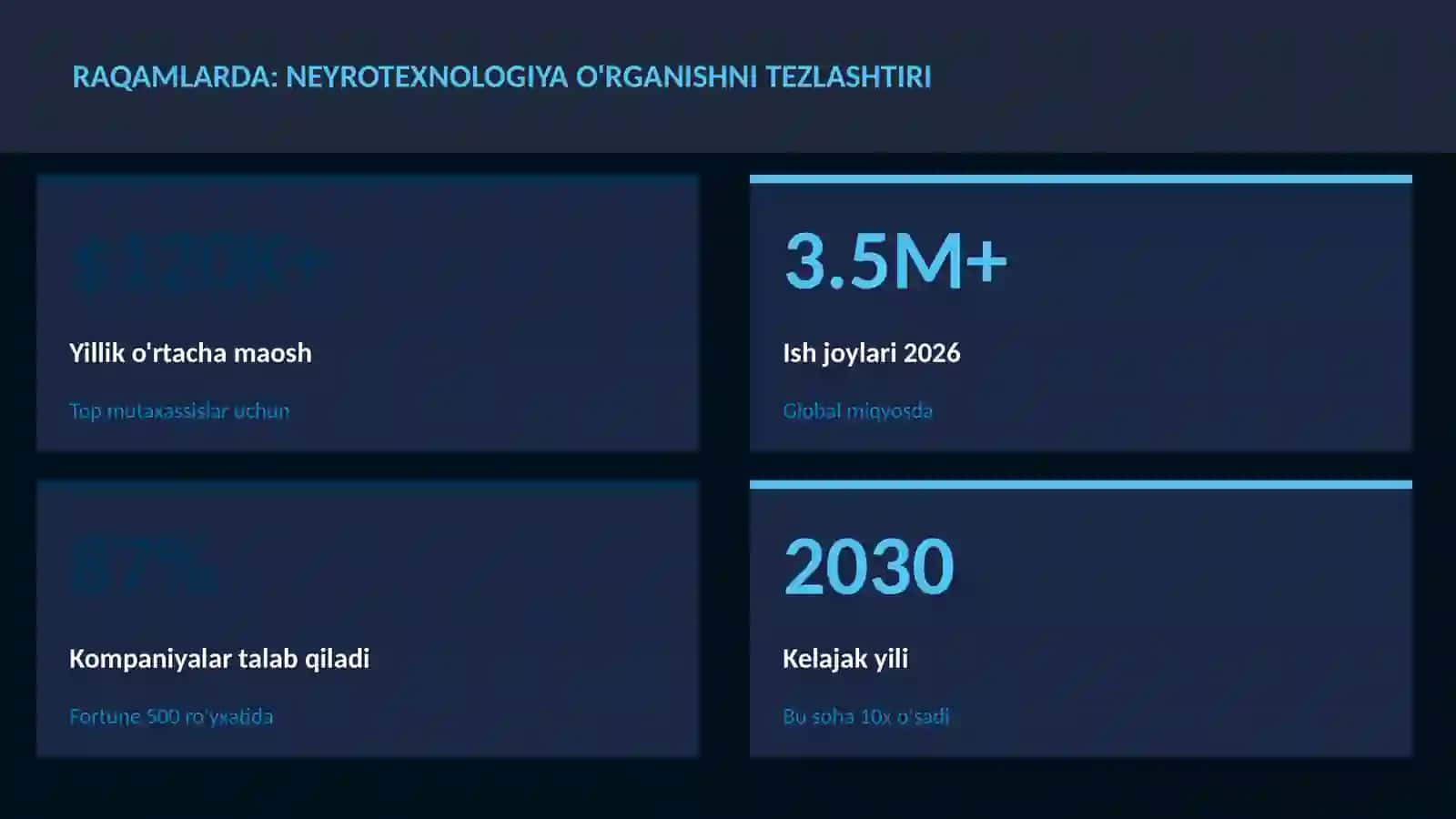 NEYROTEXNOLOGIYA VA MIYA 3