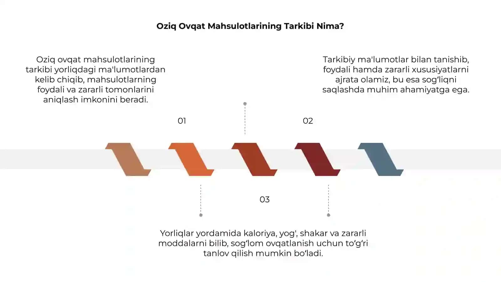Oziq ovqat mahsulotlarining tarkibi va ularning foydali xususiyatlarini yorliqlari orqali õrganish 3
