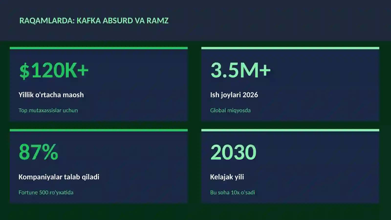 Kafka absurd va ramz 3