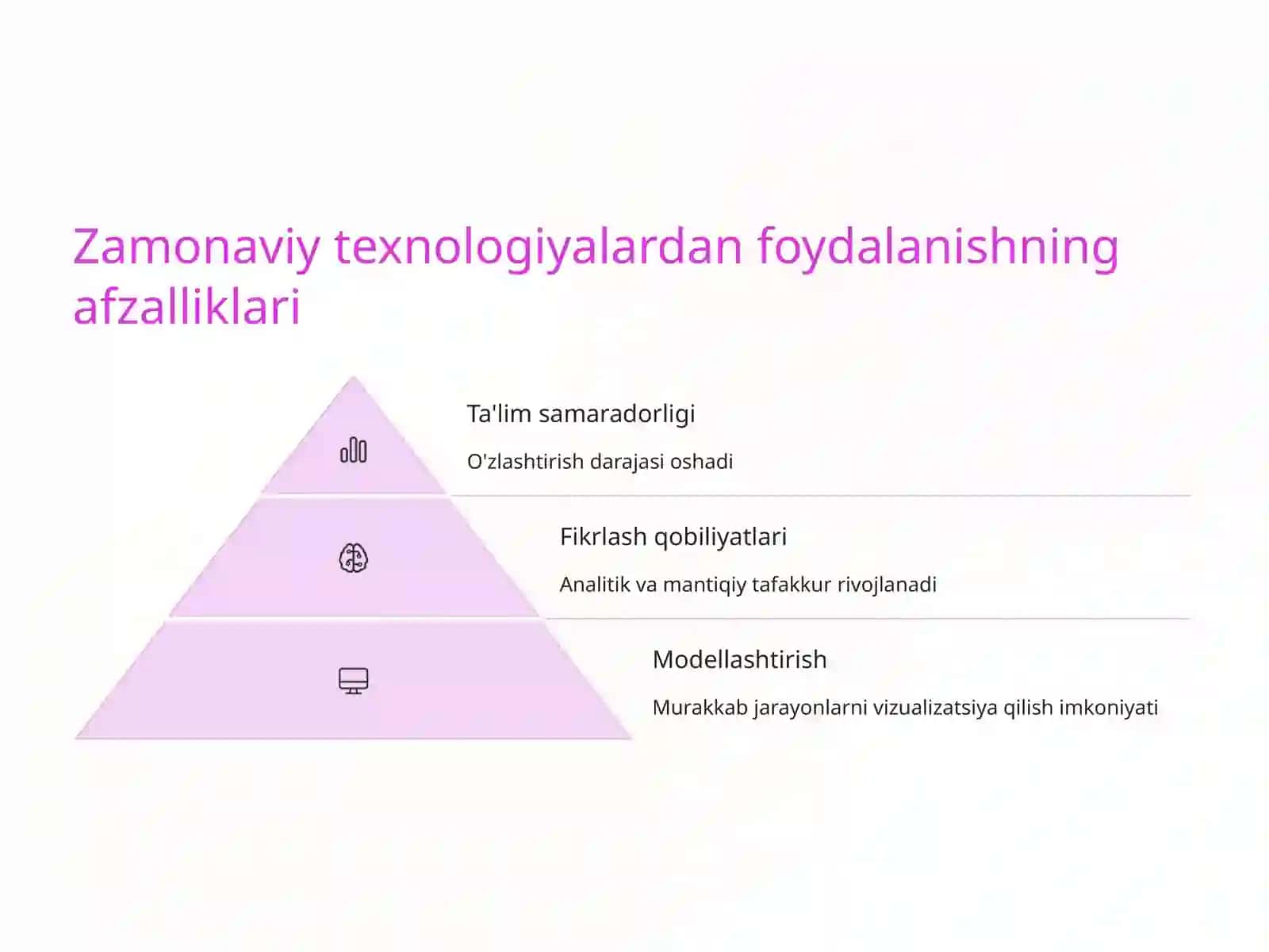 O'quvchilarning yaratuvchilik qobiliyati va ularni rivojlantirish 3