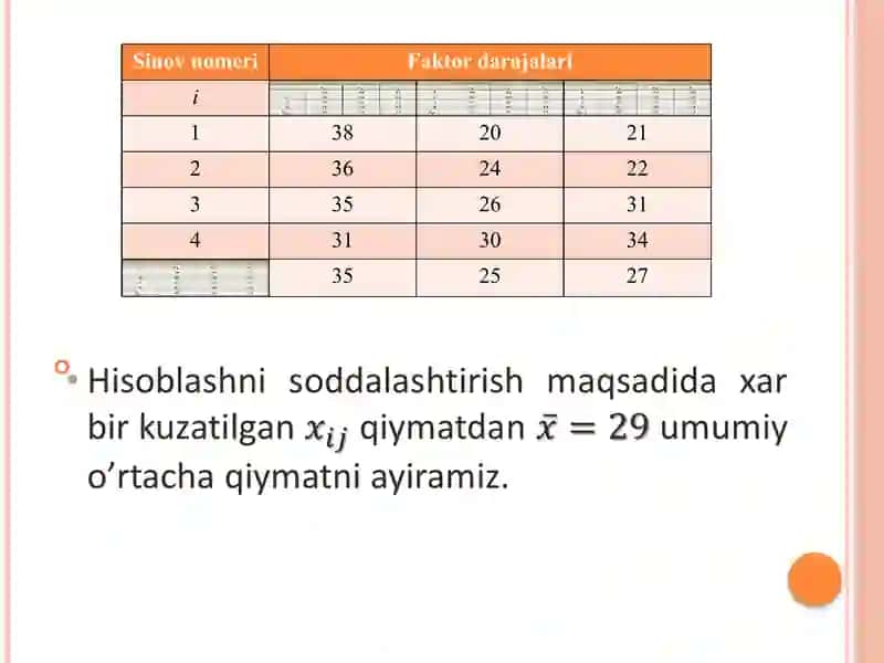 Birfaktorli dispersion tahlil 3