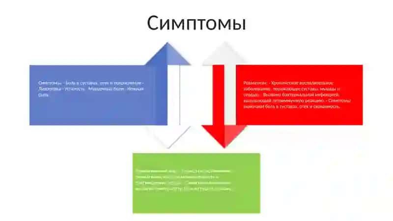 Ревматизм 3