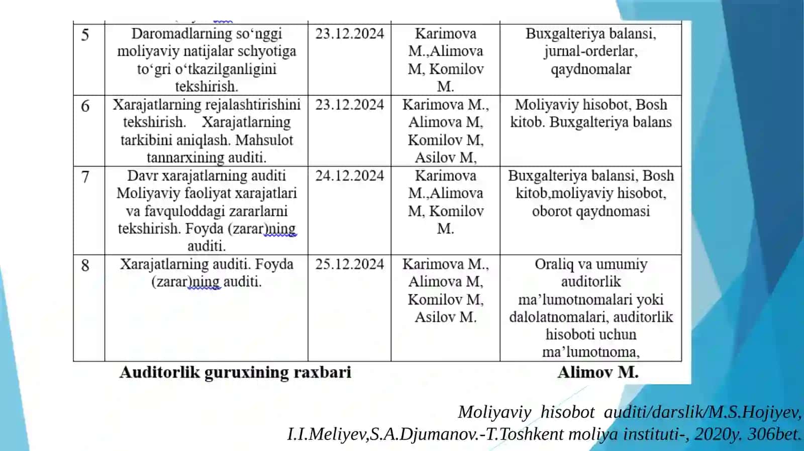 Moliyaviy faoliyat bo’yicha olingan daromadlar auditi 3