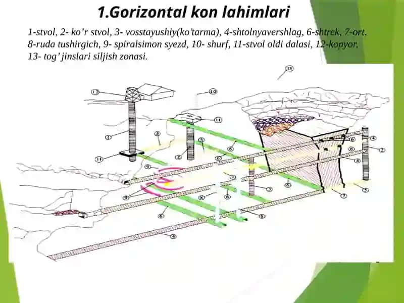 Yoruglikda lahim kesimini hisoblash 3