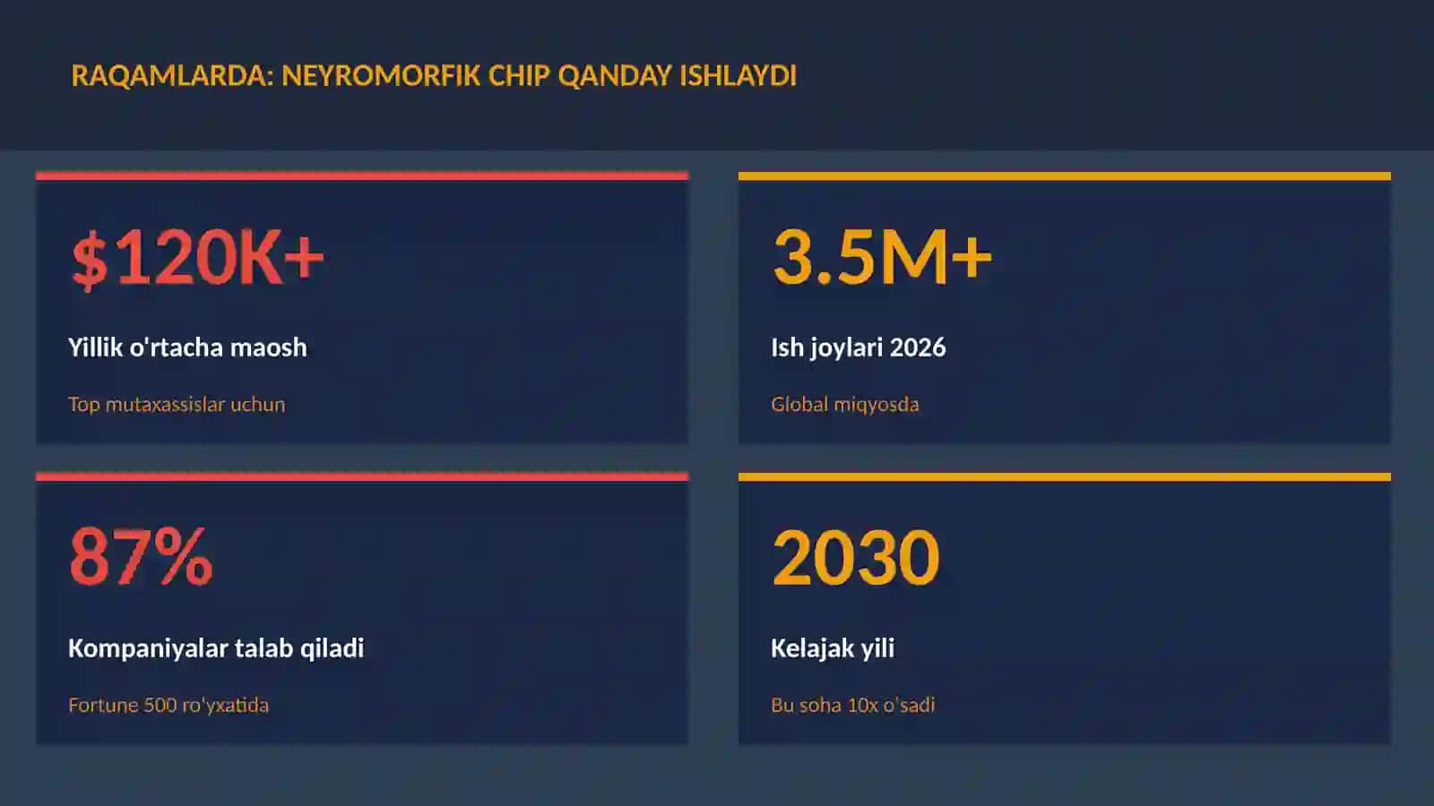 NEYROTEXNOLOGIYA VA MIYA 3