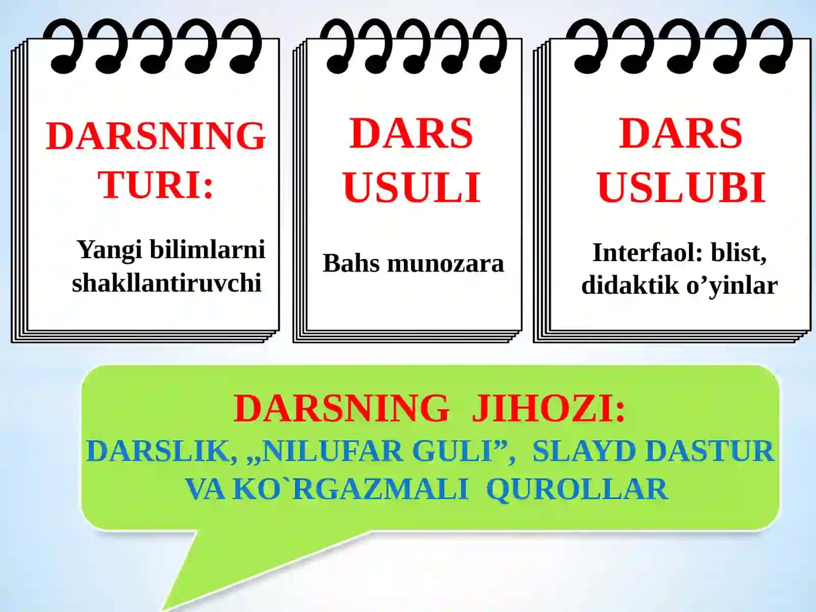 8-sinf Iqtisod fanidan dars ishlanma. Talabga ta'sir etuvchi boshqa omillar 3