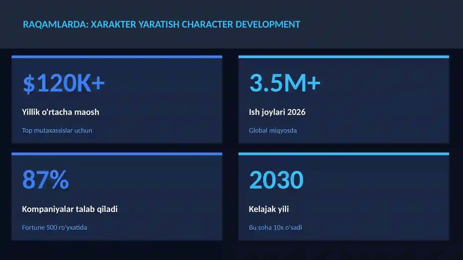 Xarakter yaratish character development 3