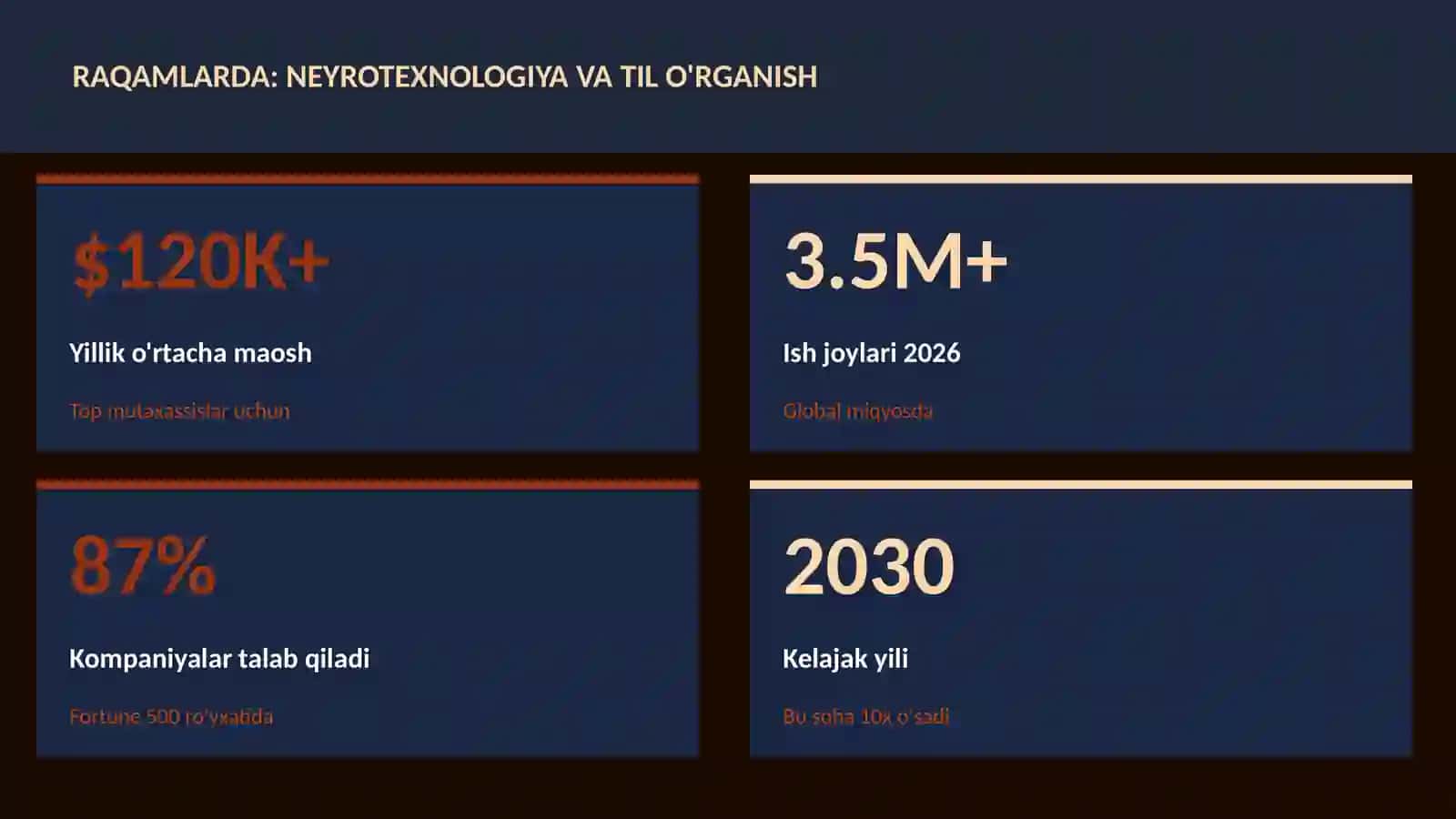 NEYROTEXNOLOGIYA VA MIYA 3