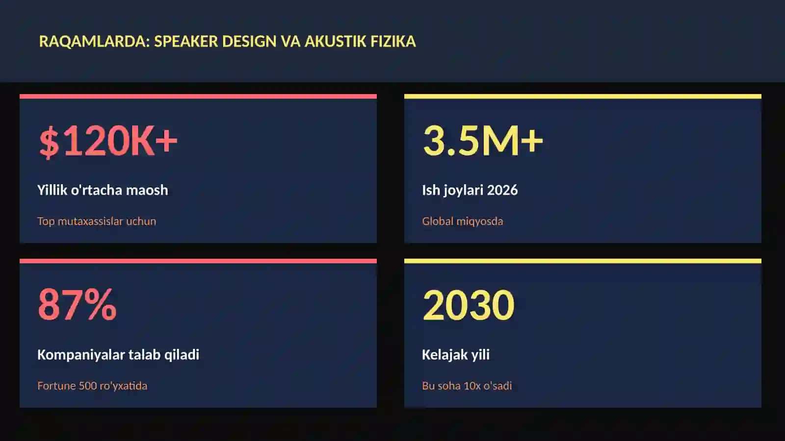 Speaker design va akustik fizika 3