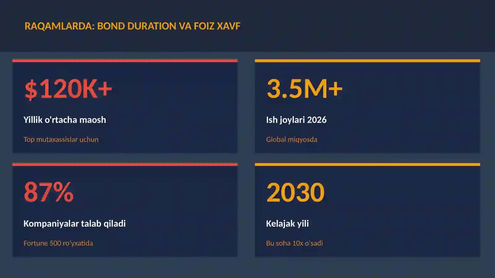 MOLIYA VA INVESTITSIYA 2026 3