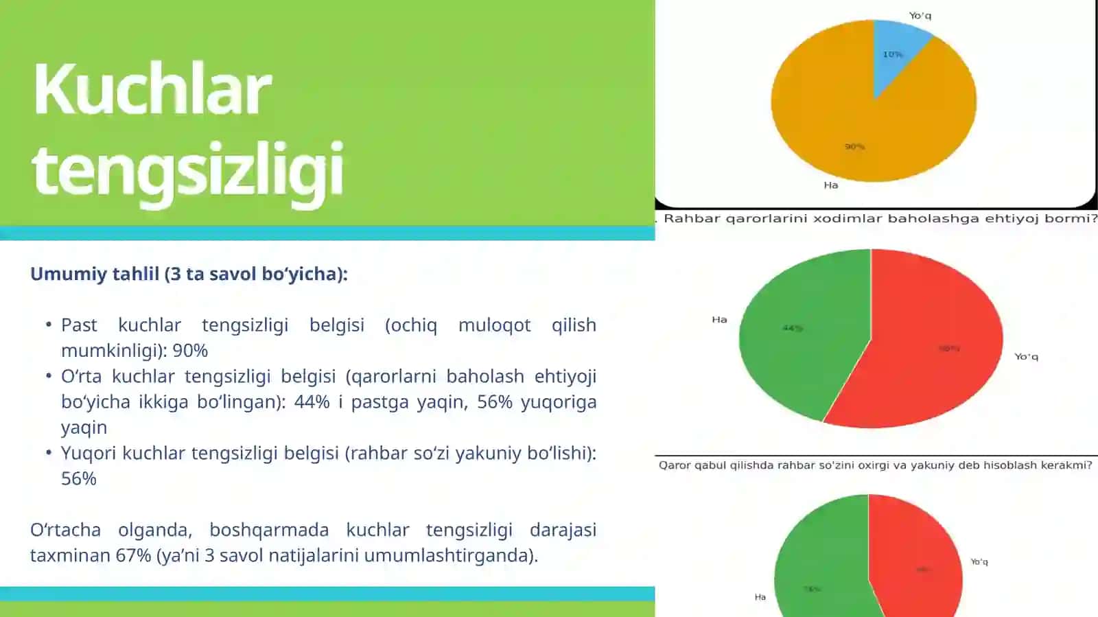 Human Resource Management Hofstedeshkalasiasosidao’tkazilganso’rovnomavauningnatijalaritahlili 3