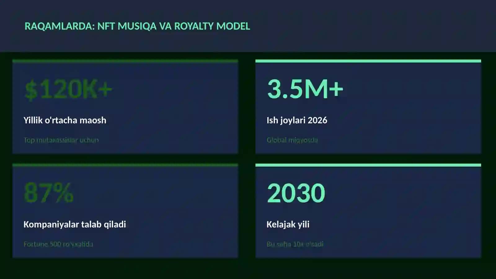 MUSIQA VA AUDIO TEXNOLOGIYALAR 3