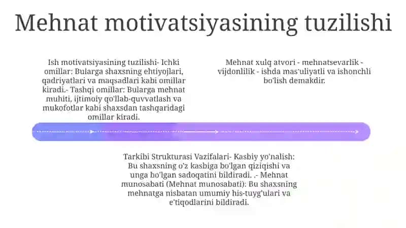 Mehnat Xulq Atvori Tarkibi Strukturasi Vazifalari 3