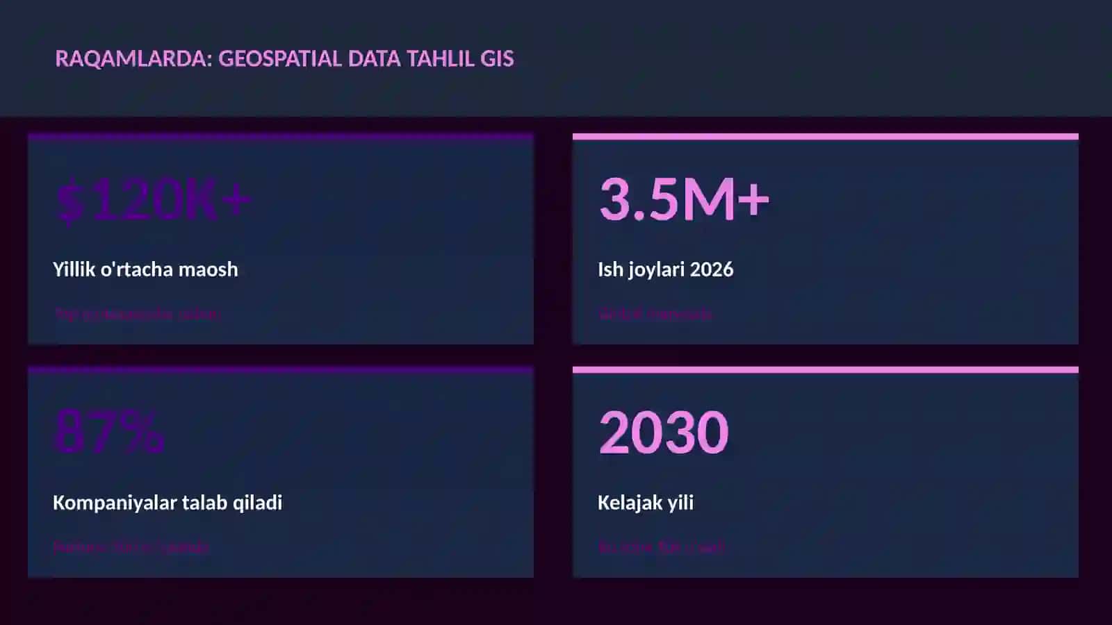 Geospatial data tahlil GIS 3