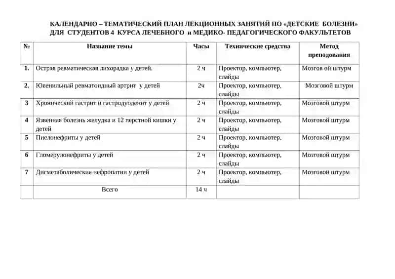 КАЛЕНДАРНО – ТЕМАТИЧЕСКИЙ ПЛАН РАБОТ ПО ПРЕДМЕТУ «ДЕТСКИЕ БОЛЕЗНИ» ДЛЯ СТУДЕНТОВ 4 КУРСА ЛЕЧЕБНОГО И МЕДИКО – ПЕДАГОГИЧЕСКОГО ФАКУЛЬТЕТОВ 3