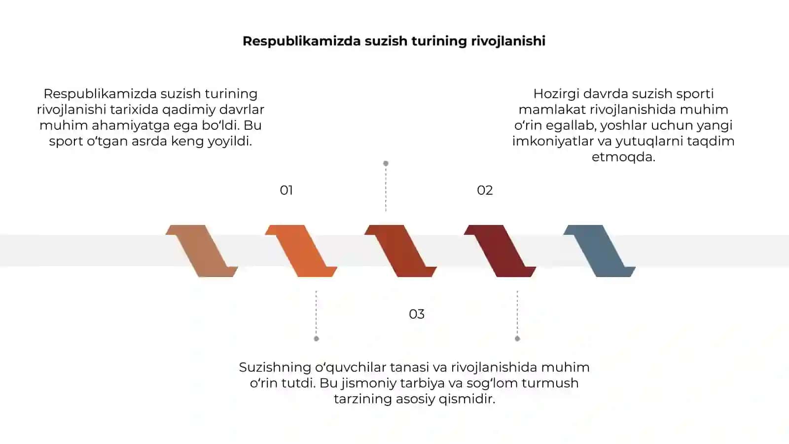 Suzish turining rivojlanishi tarixi 3