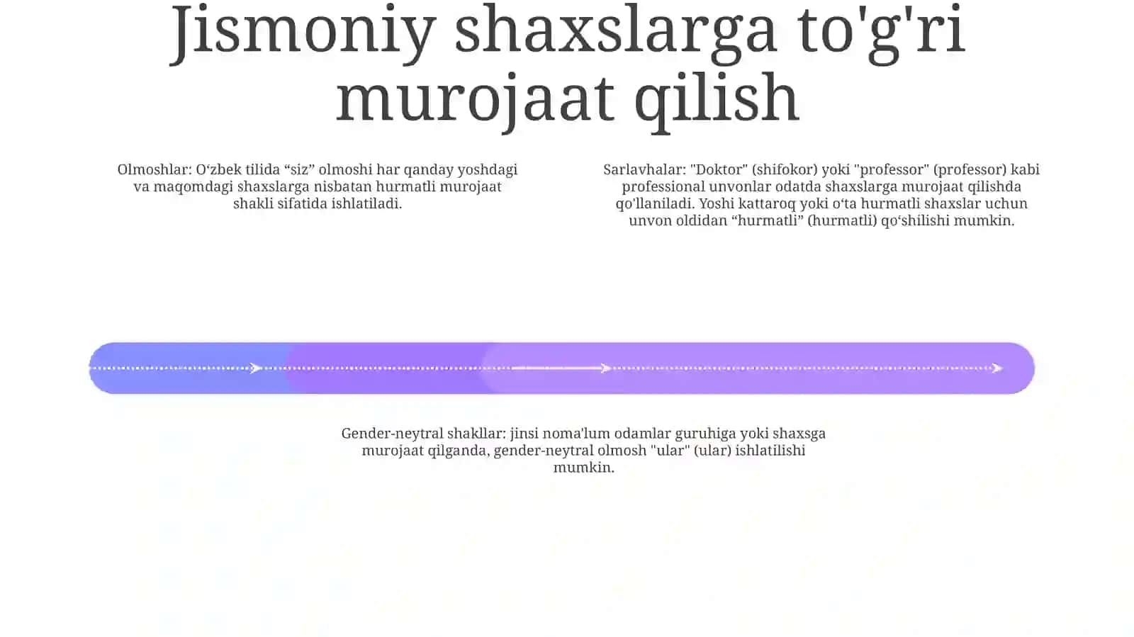 Nutq So'Zlash Etiketi 3