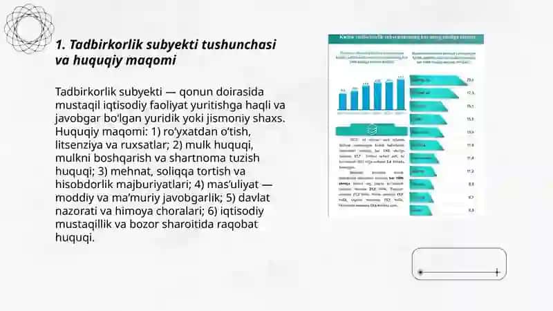 Tadbirkorlik huquqi subyektlari 3