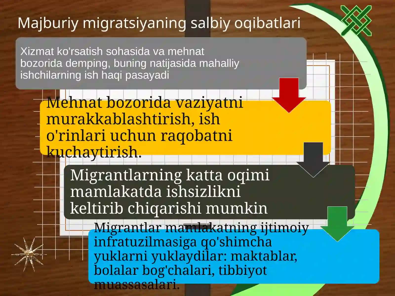 Migratsiya Majburiy ko’chishning bolalarga va O’smirlarga tasiri 3