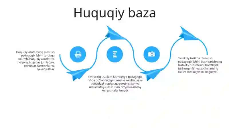 Koreksion Pedagokik Ishlarni Tashkil Etishning Tashkiliy Xuquqiy Uslubiy Va Amaliy Yor Dam Korsatish Usullari 3