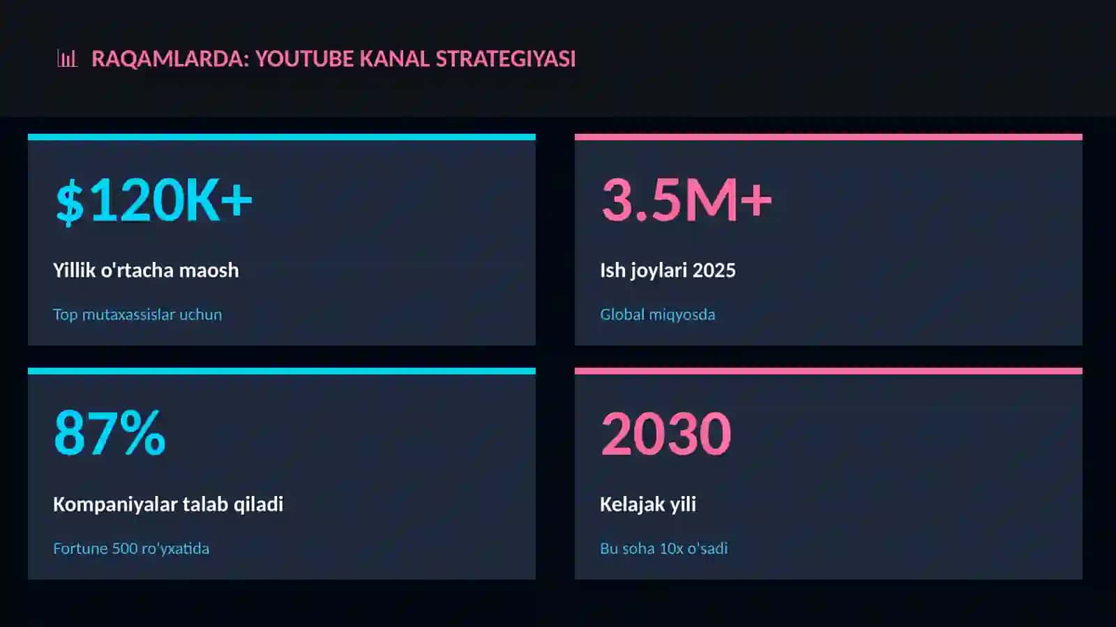 YouTube kanal strategiyasi 3