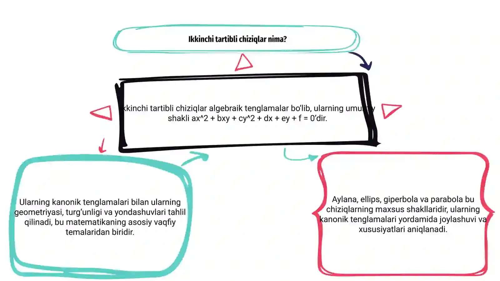 Ikkinchi tartibli chiziqlar 3