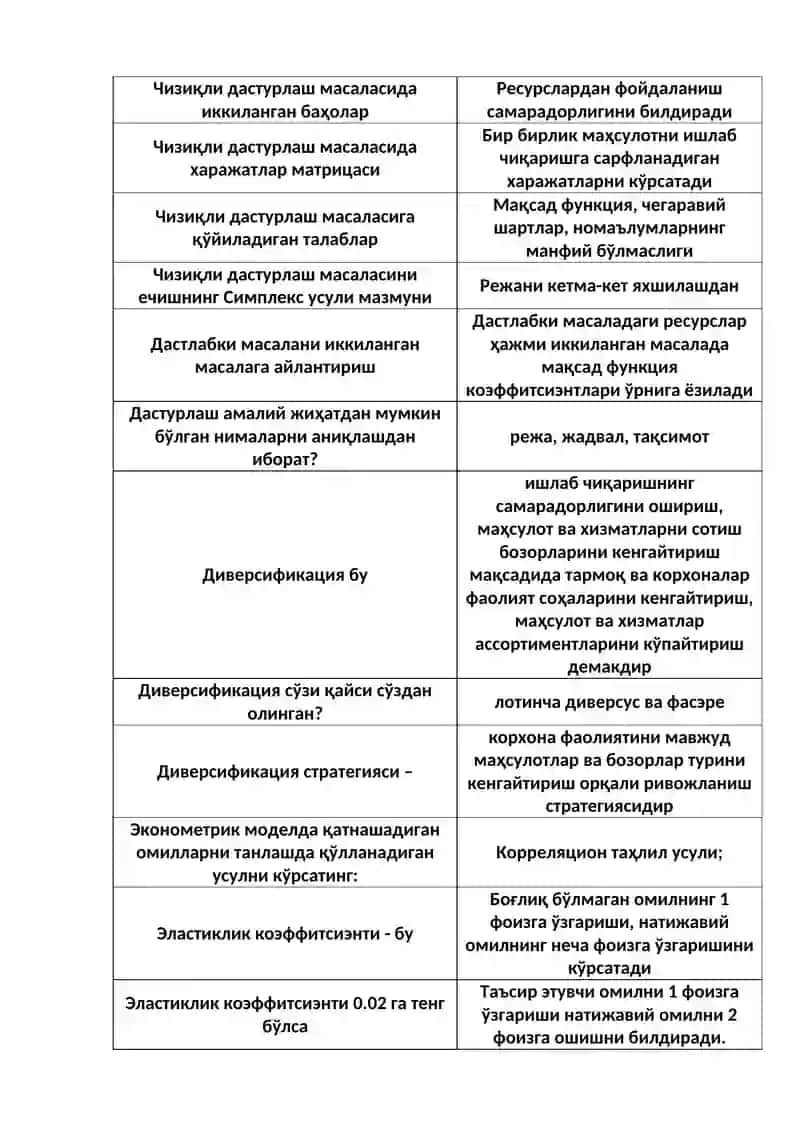 Диверсификация 3