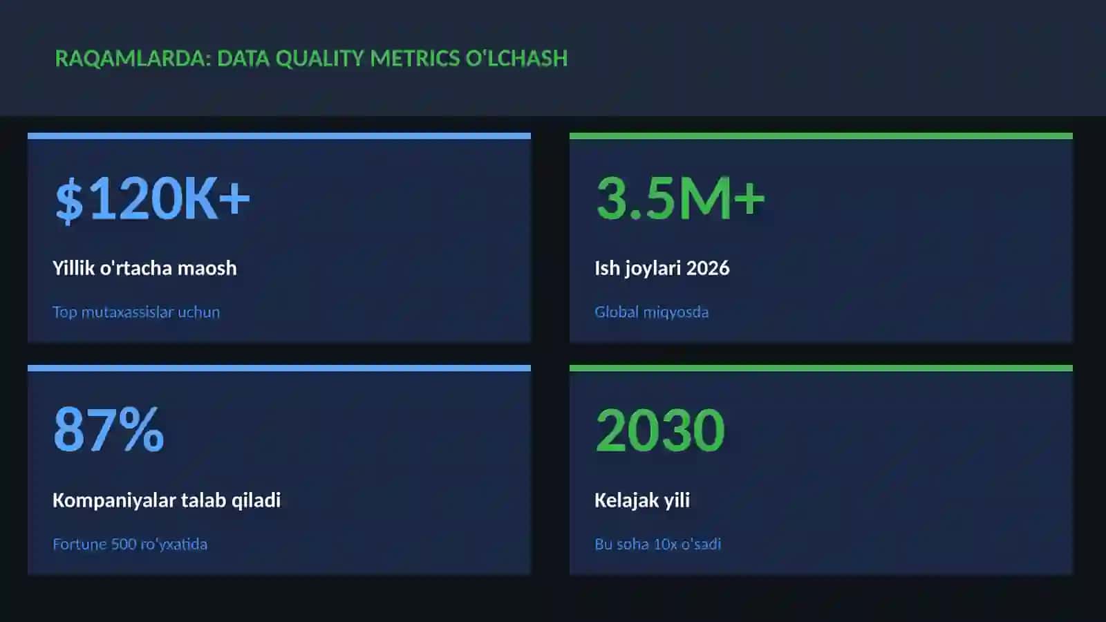 DATA SCIENCE VA TAHLIL 3