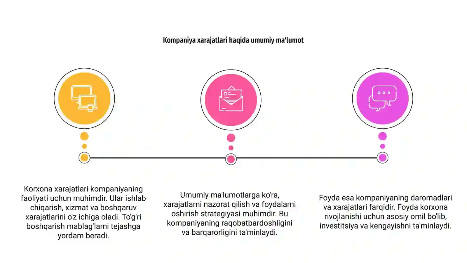 Korxona(firma) xarajatlari va foydasi 3