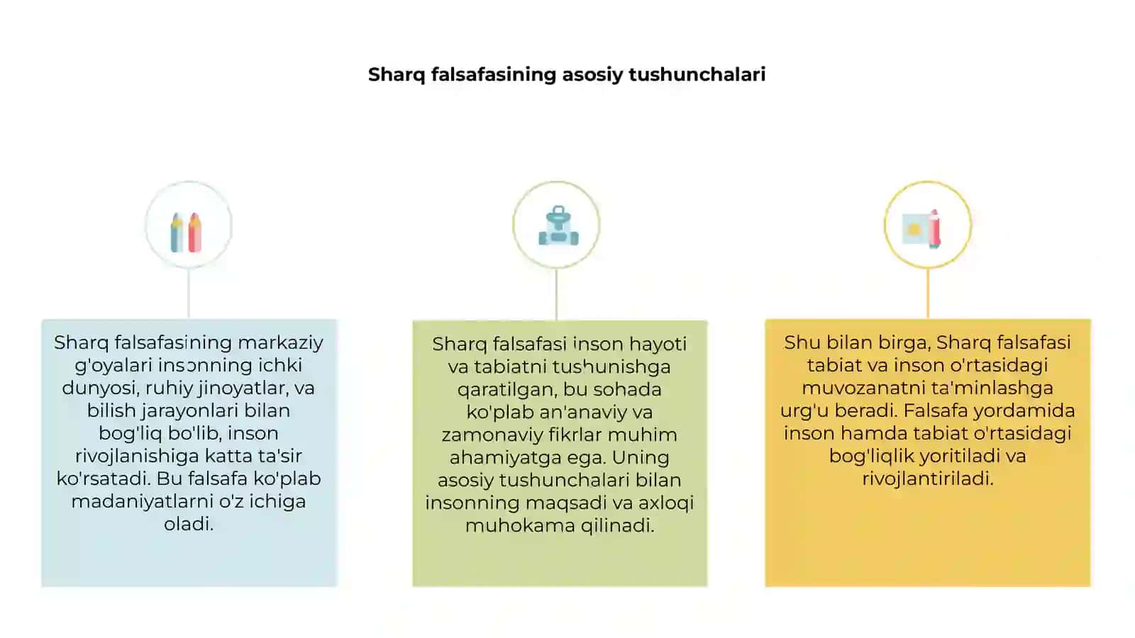 Sharq falsafasi 3