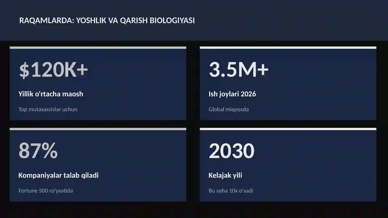 BIOLOGIYA — UY VAZIFALARI 3