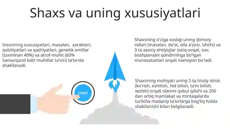 Shaxsning Mohiyati 3