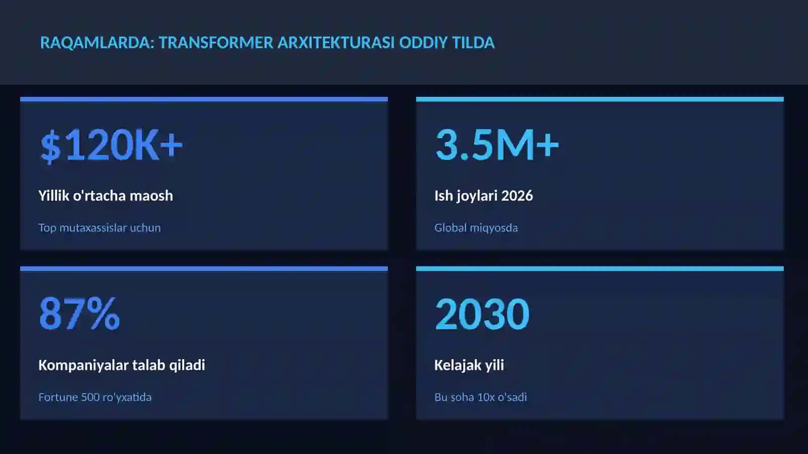 SUN'IY INTELLEKT ASOSLARI 3