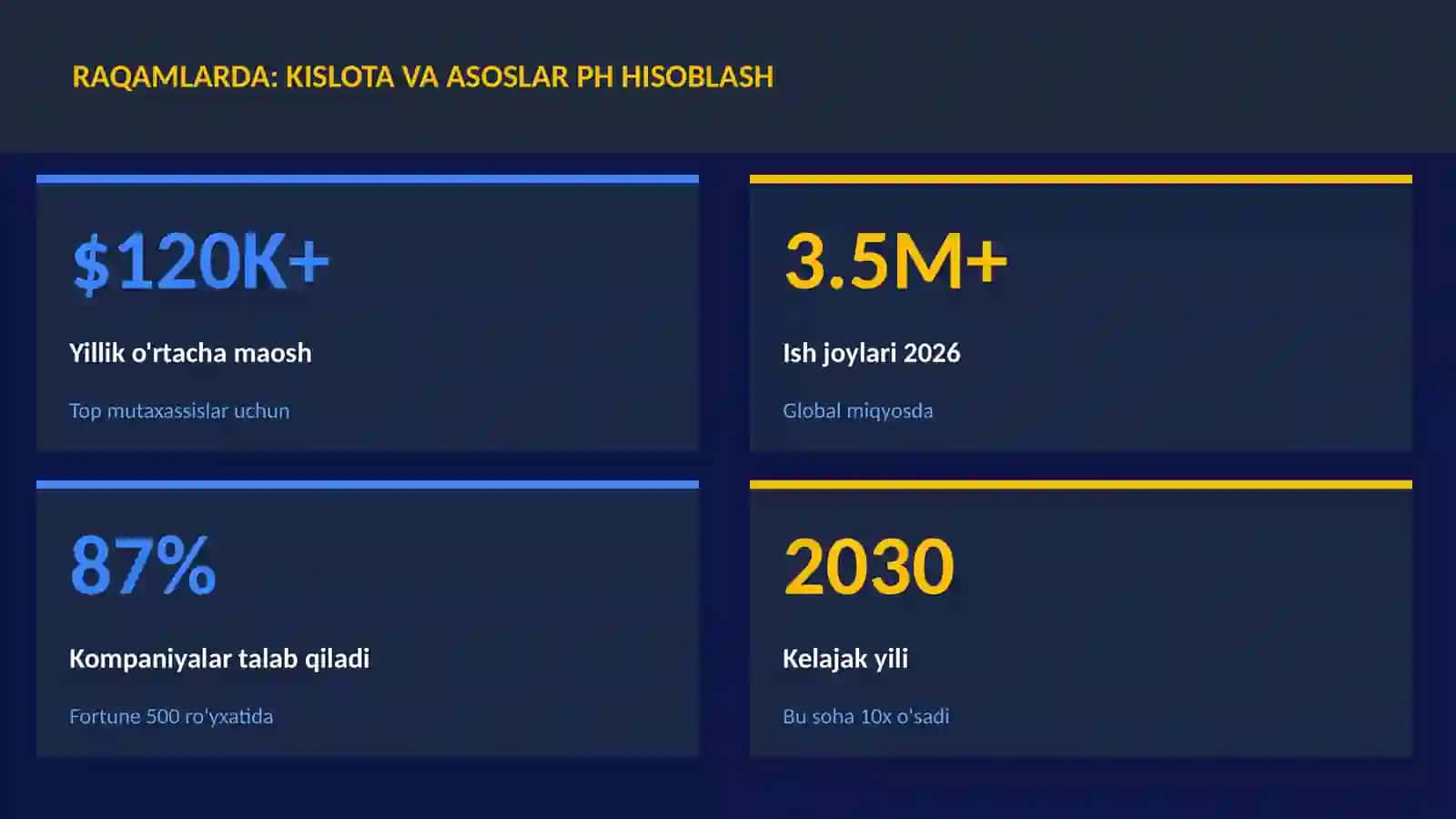 Kislota va asoslar pH hisoblash 3