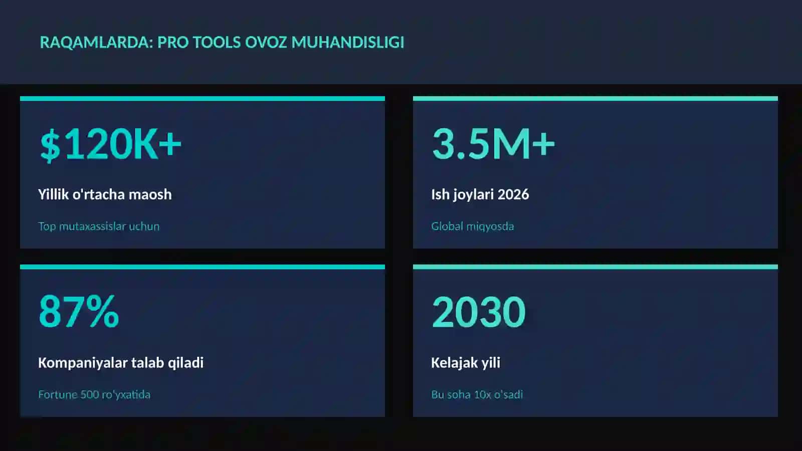 Pro Tools ovoz muhandisligi 3