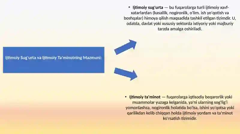 Ijtimoiy sug'urta va ijtimoiy ta'minotning mazmuni, ahamiyati, davlat moliyasi tizimidagi o'rni 3